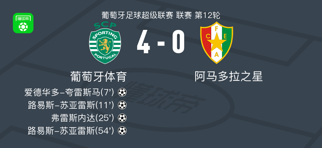 葡萄牙队四球大胜克罗地亚，梅西两球晋级